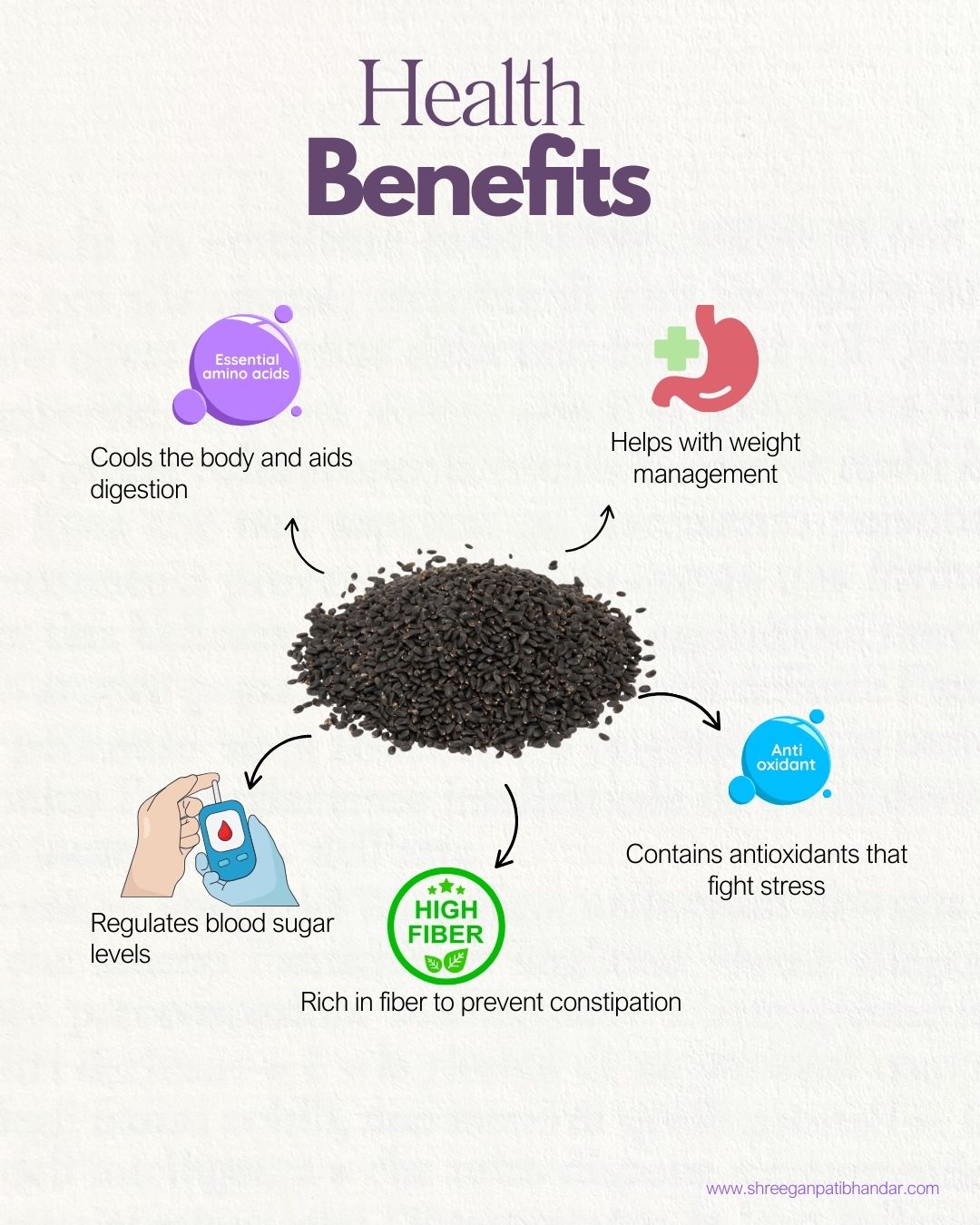 Basil Seeds